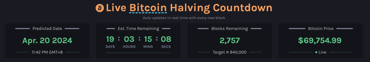 BTC最新生态研报:编程潜力、资产发行及经济生态