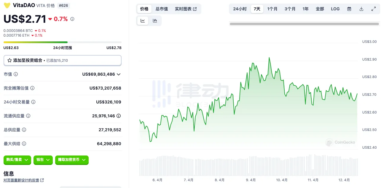 悄悄预热的DeSci赛道,存在哪些Alpha机会?
