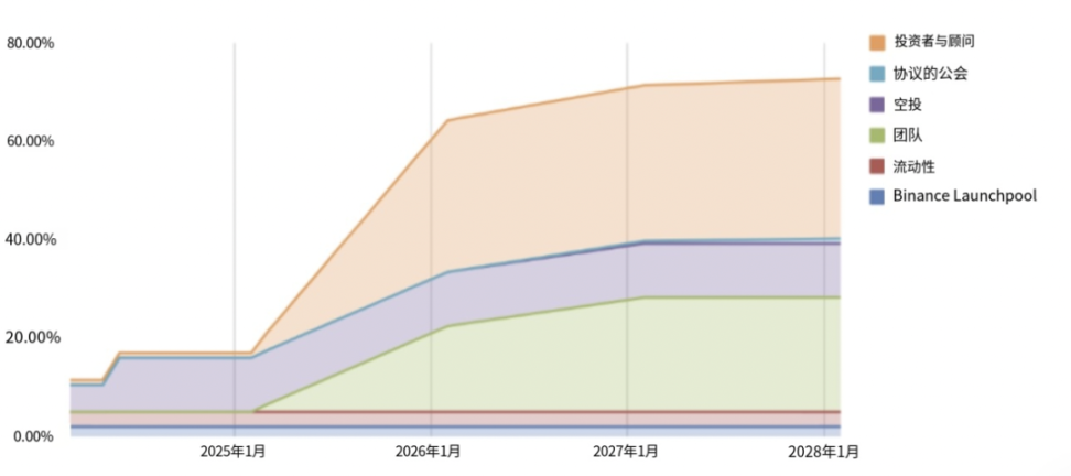 质押自由,流动无界,详解LRT协议龙头EtherFi