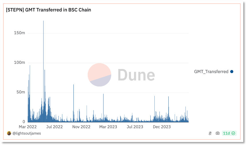 牵手Adidas,卖NFT鞋的StepN能否再掀热潮?