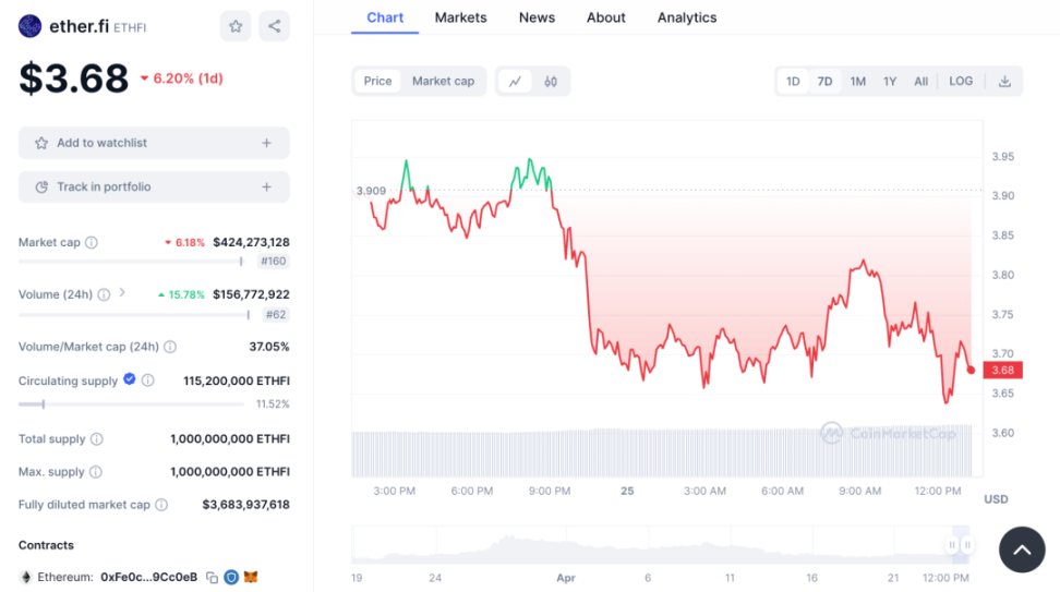 质押自由,流动无界,详解LRT协议龙头EtherFi