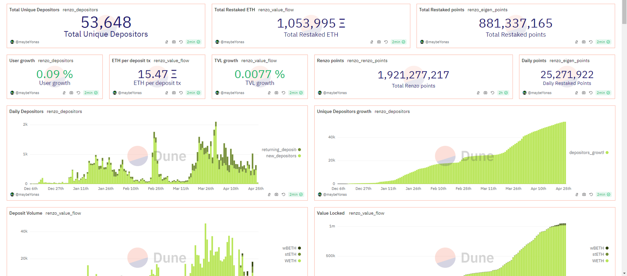 Renzo详解:再质押赛道的后起之秀