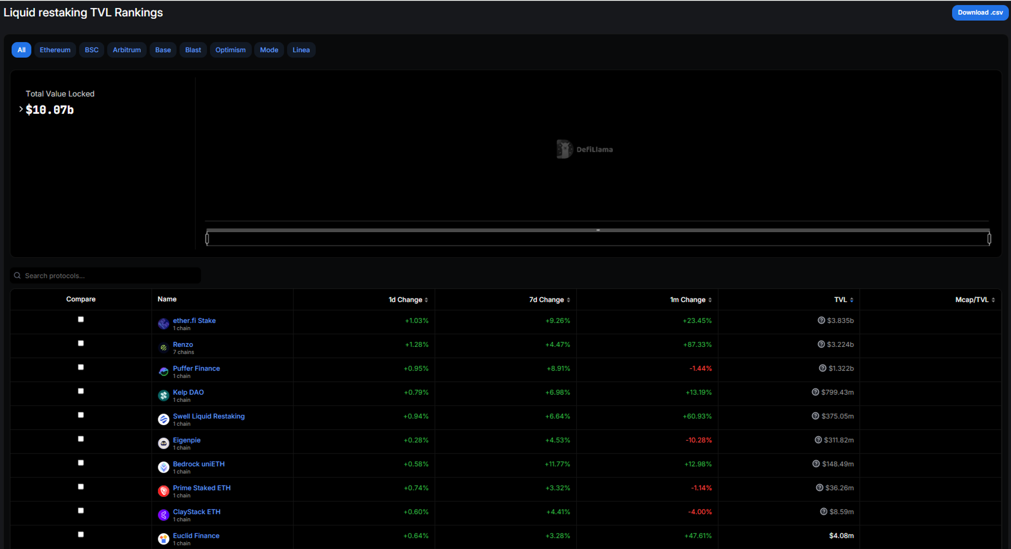 Renzo详解:再质押赛道的后起之秀