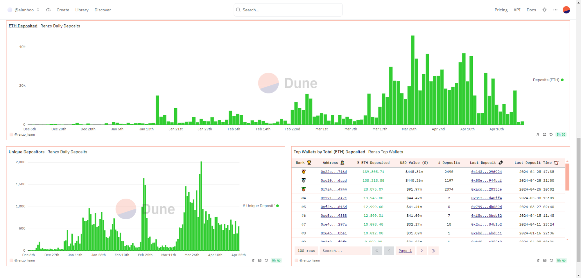 Renzo详解:再质押赛道的后起之秀