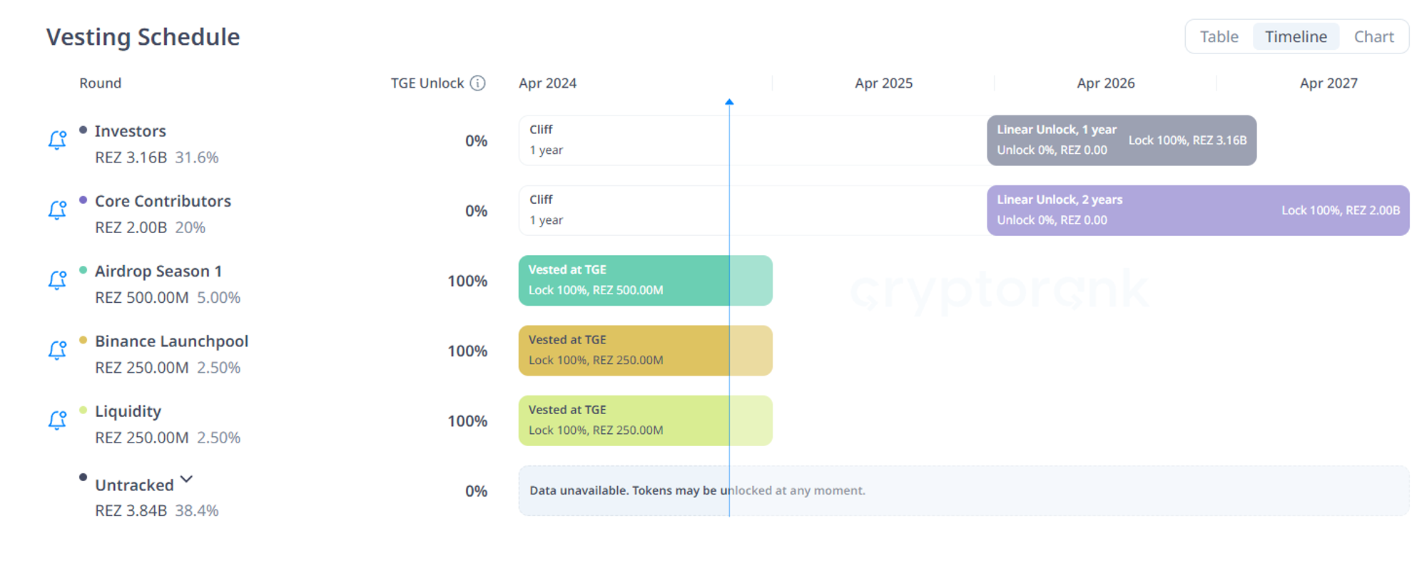 Renzo详解:再质押赛道的后起之秀