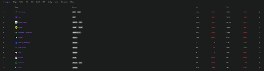 质押空投后引多方不满,Merlin Chain的困局如何破?