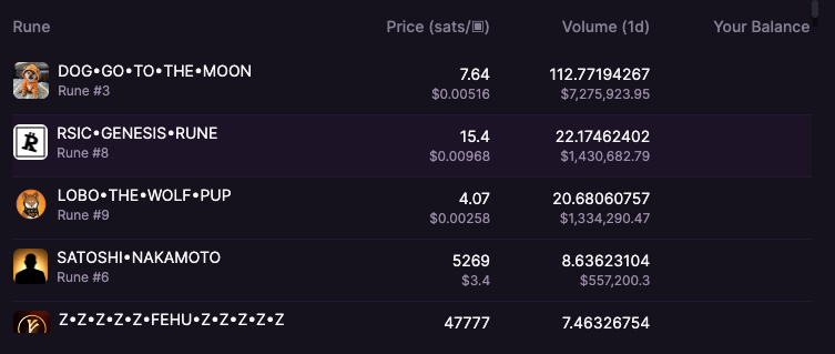 深度解析Runes符文协议:创新、优劣势与市场现状