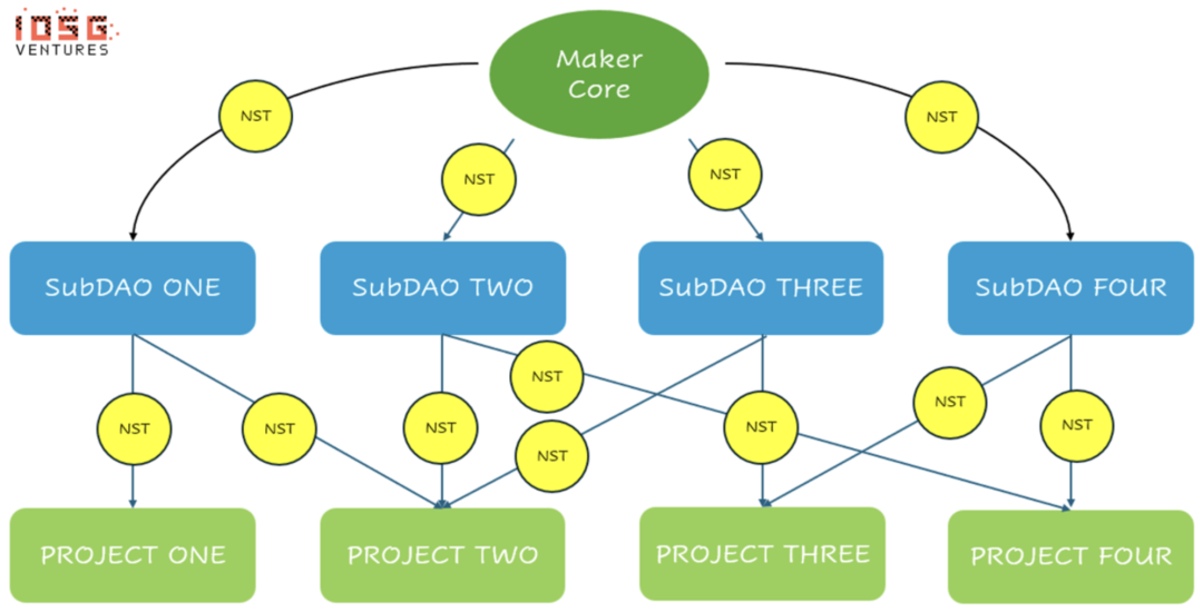 MakerDAO的涅槃重生:新公链、RWA稳定币与Spark借贷独角兽