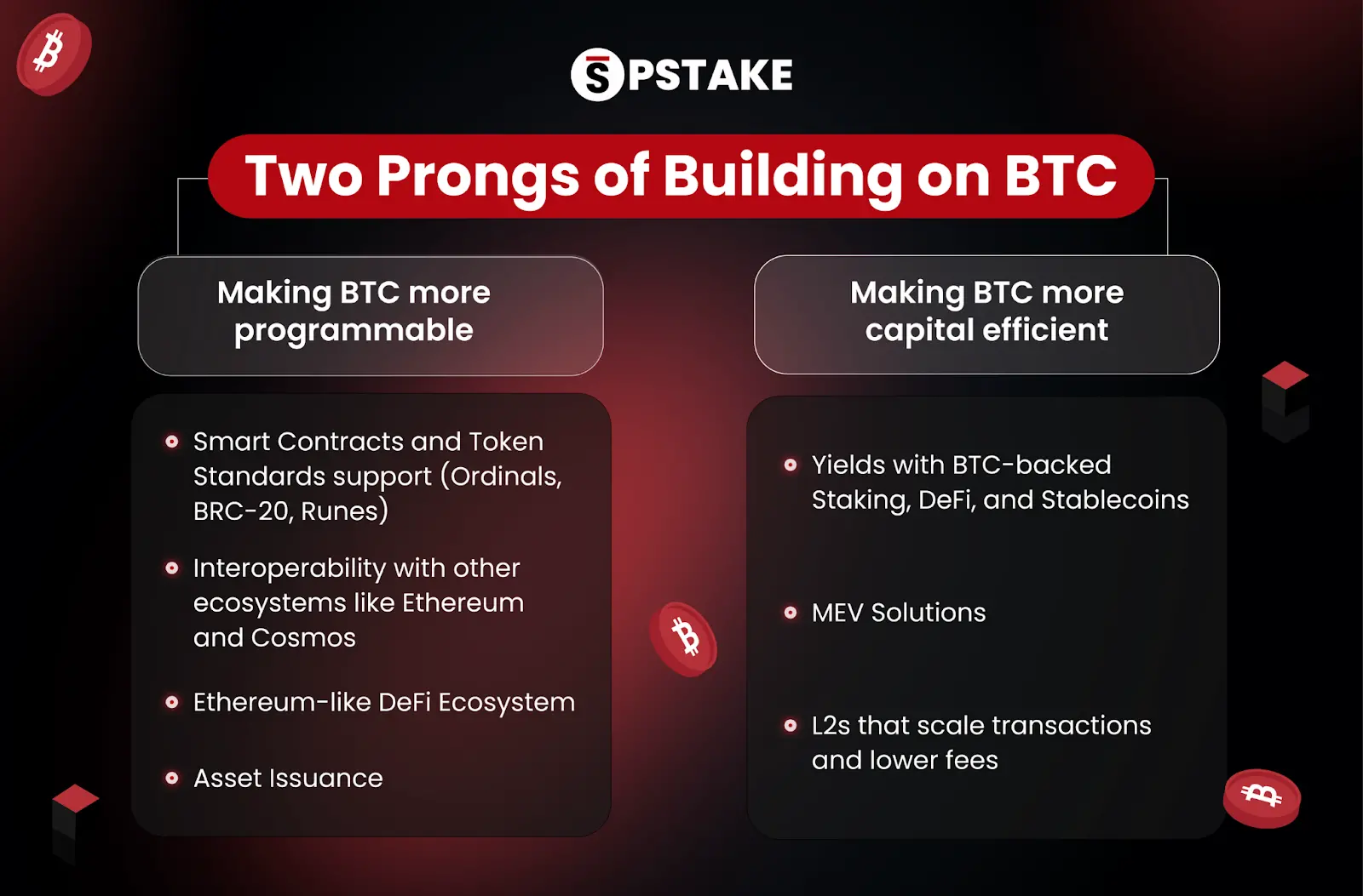 香港通过BTC及ETH现货ETF,对行业有何意义?