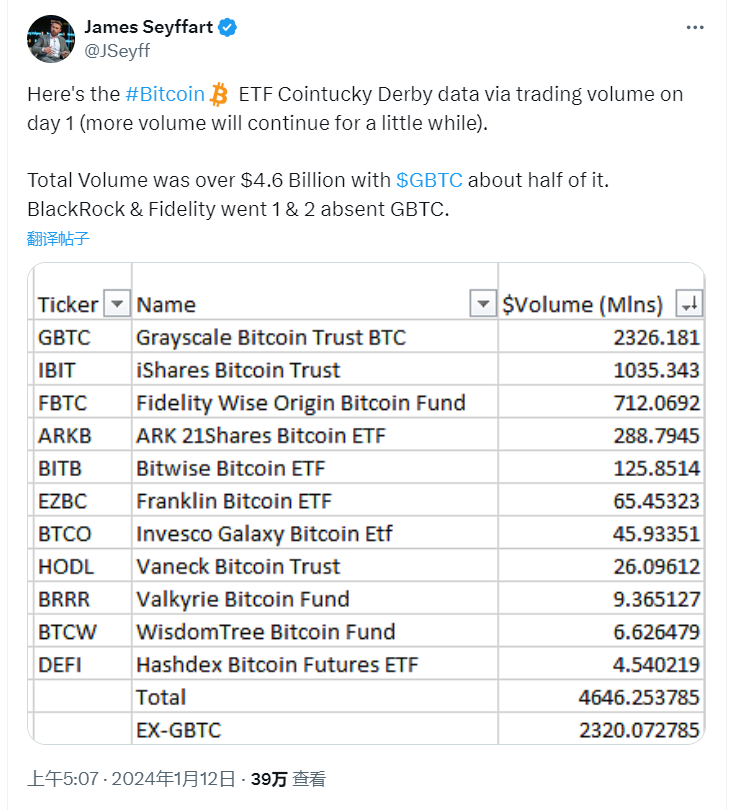 香港虚拟资产ETF首日交易量8758万港元,实物申购本质上是“TradFi挖矿”