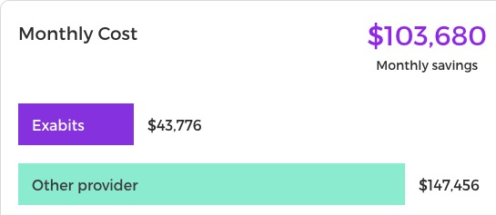 去中心化云计算的革命才刚刚开始?