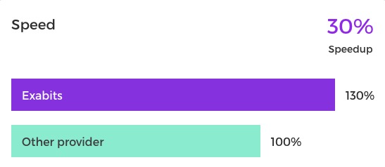 去中心化云计算的革命才刚刚开始?