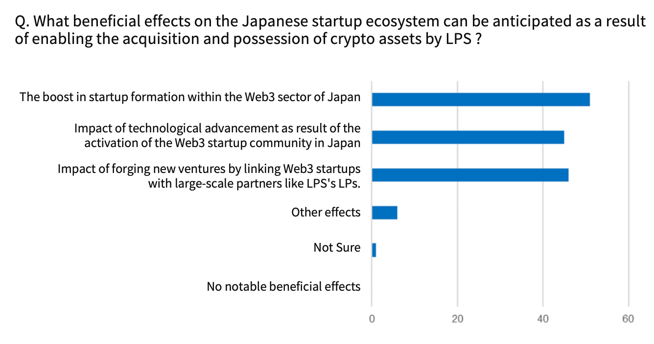 深度解读:日本Web3市场的现状和野望
