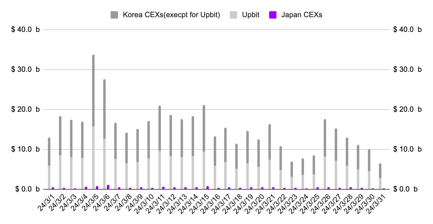 深度解读:日本Web3市场的现状和野望