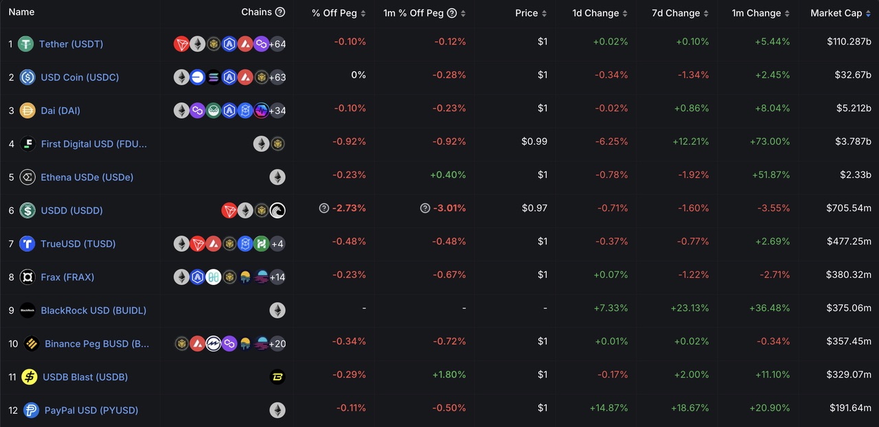 加密投研4月报:市场短期消极,投资机构谨慎