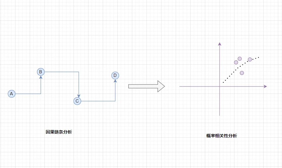 加密投资逻辑进化史:3种必备的底层思维转换
