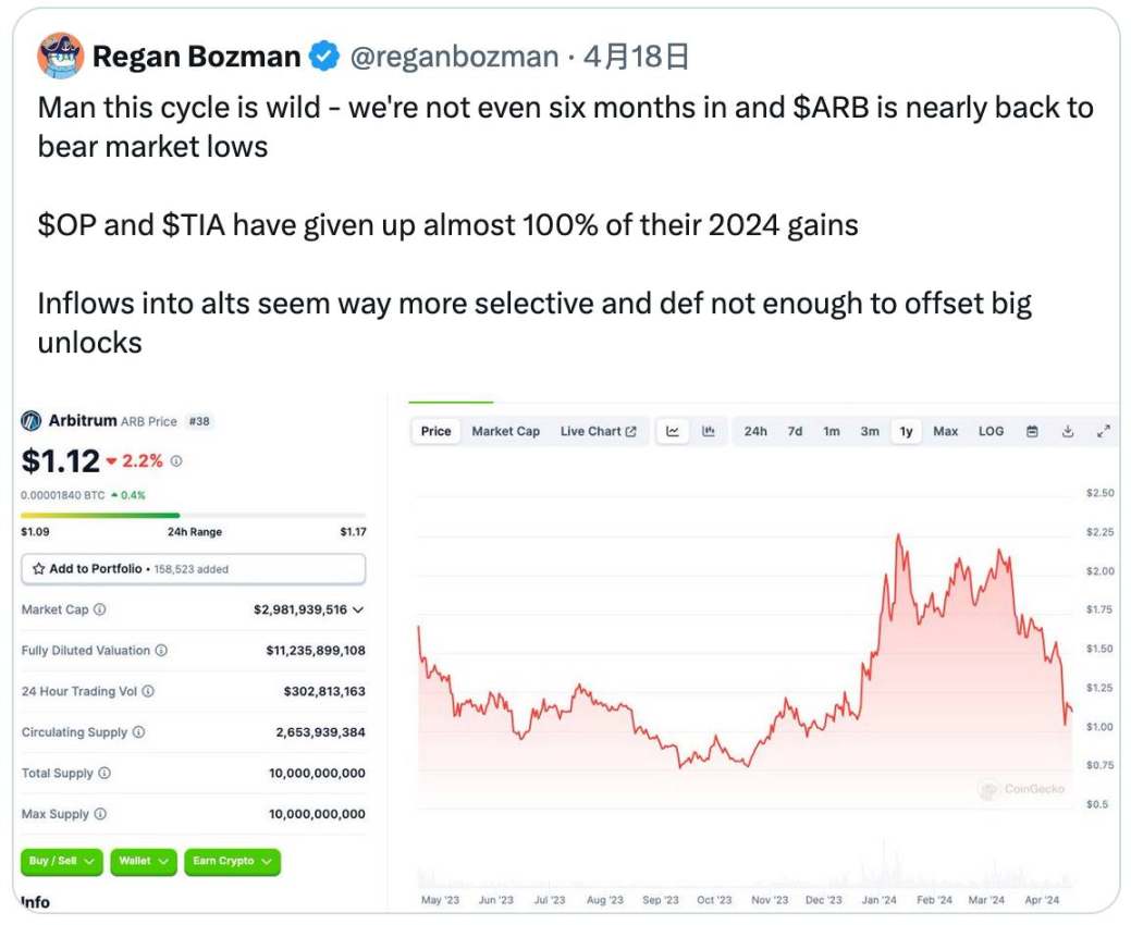 为什么现在散户在加密市场赚不到钱了?