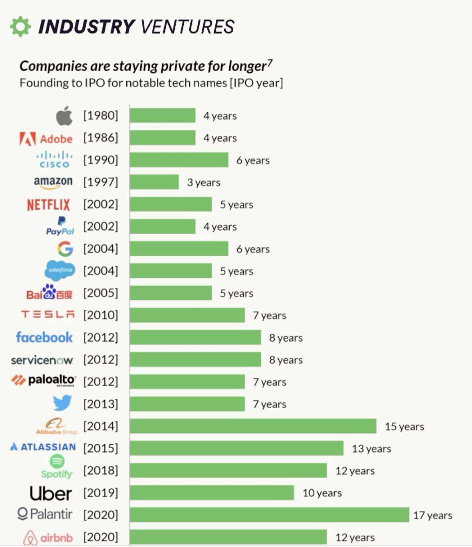 为什么现在散户在加密市场赚不到钱了?