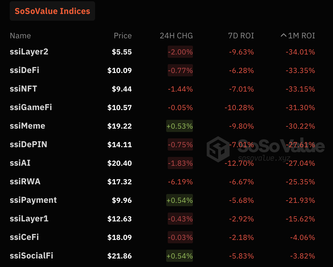加密投研4月报:市场短期消极,投资机构谨慎