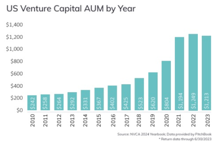 为什么现在散户在加密市场赚不到钱了?