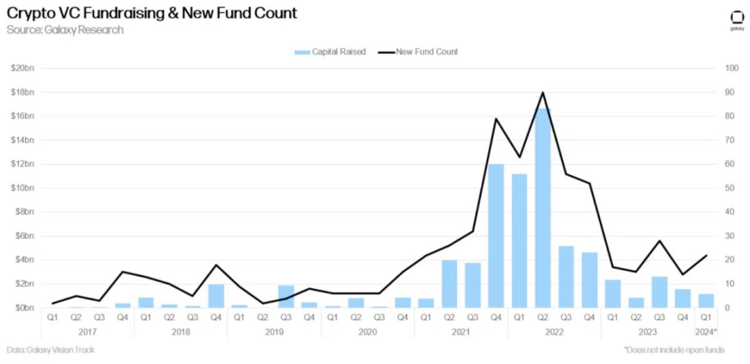 为什么现在散户在加密市场赚不到钱了?