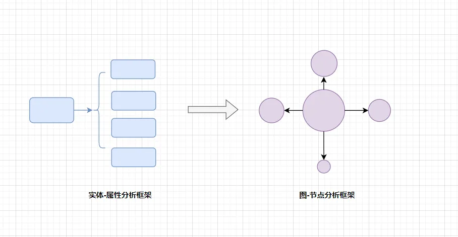 加密投资逻辑进化史:3种必备的底层思维转换