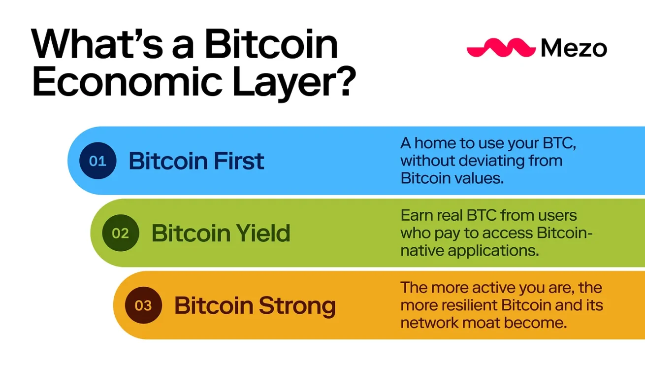 解读西方阵营的BTC L2:Mezo、BOB及Spiderchain