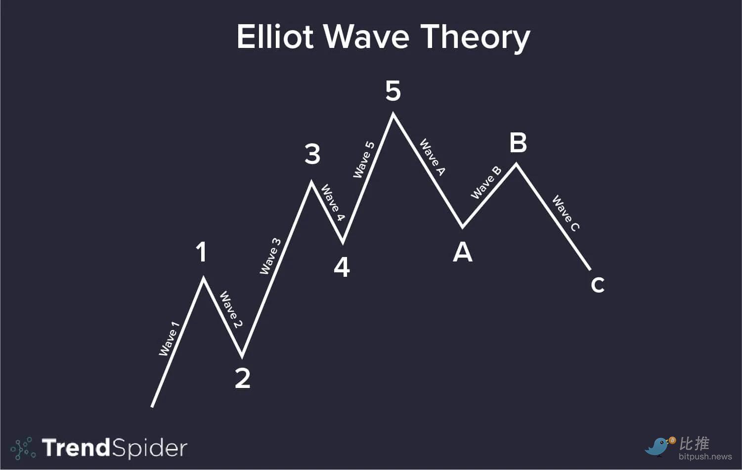 分析师:BTC“深蹲”未结束,下一波“起跳”目标9.2万美元