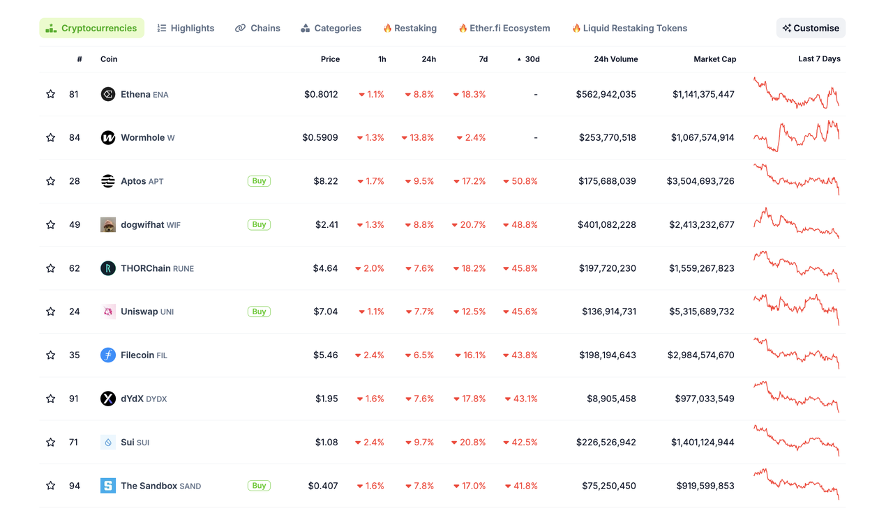 加密投研4月报:市场短期消极,投资机构谨慎