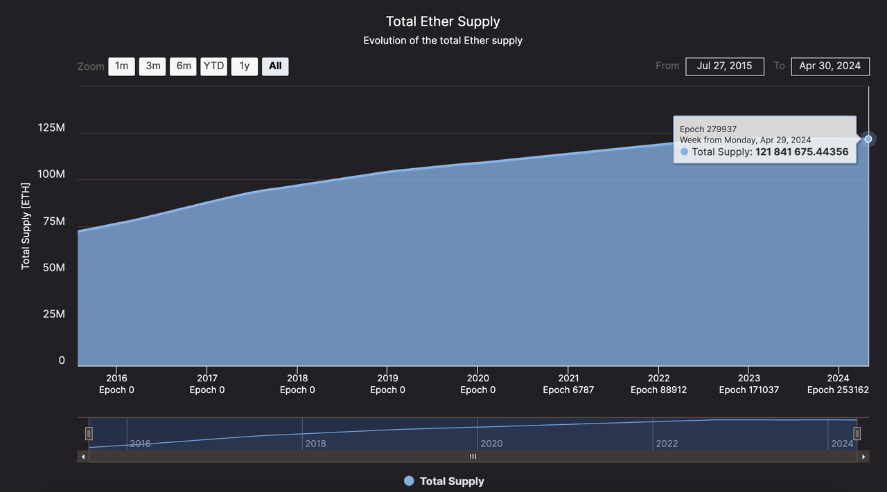 加密投研4月报:市场短期消极,投资机构谨慎