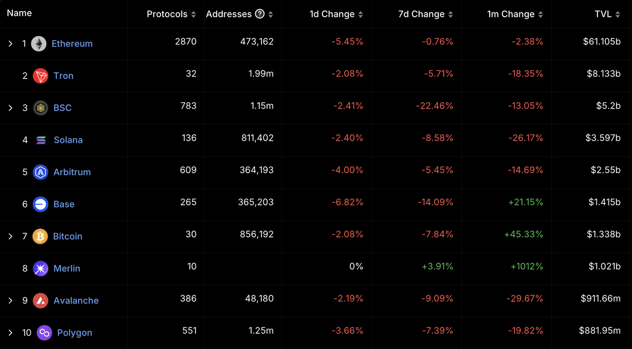 加密投研4月报:市场短期消极,投资机构谨慎