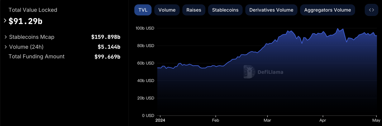 加密投研4月报:市场短期消极,投资机构谨慎