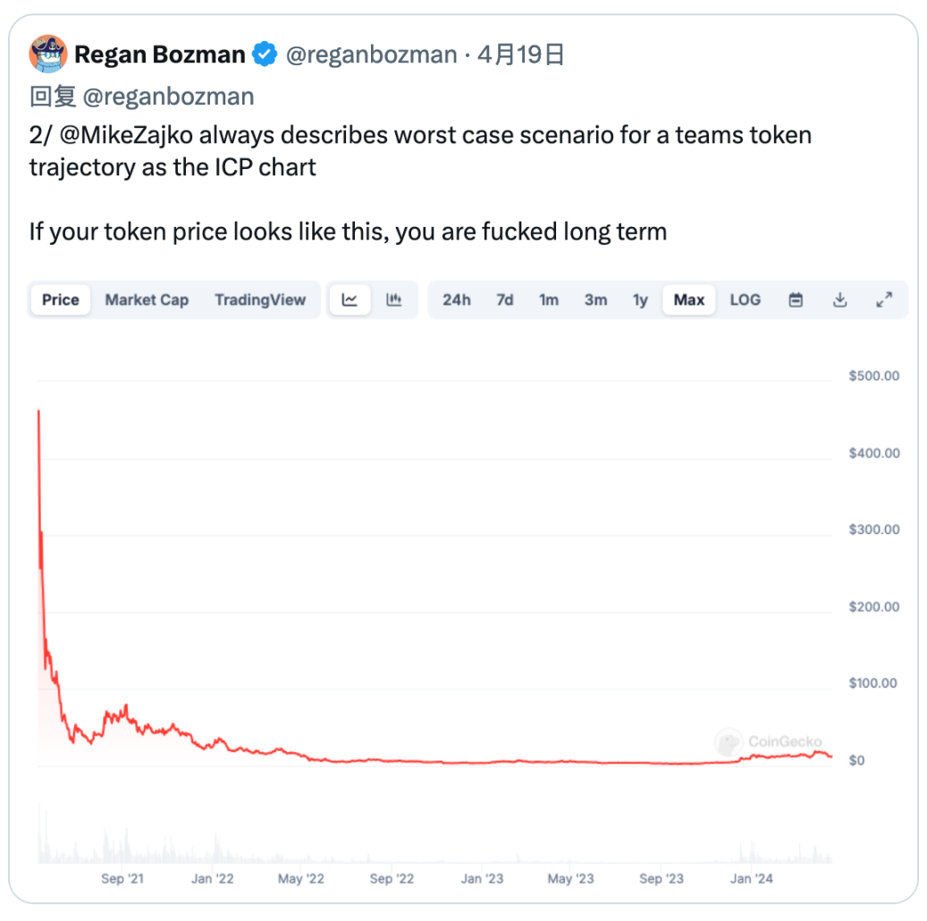 为什么现在散户在加密市场赚不到钱了?