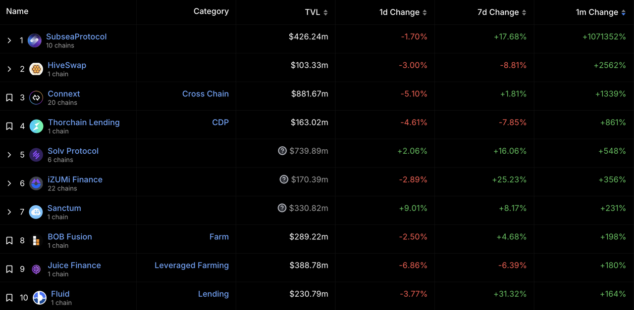加密投研4月报:市场短期消极,投资机构谨慎