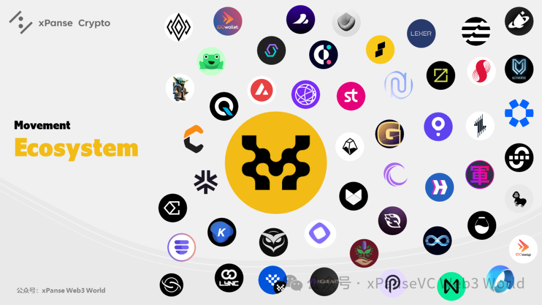 Movement研报:基于Move的zk-Rollup,连接与EVM生态的流动性