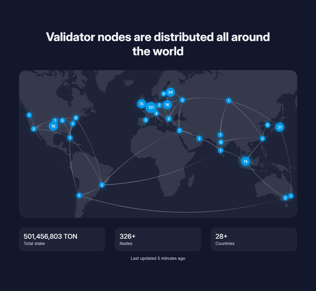 TON研报三部曲(1)丨万字详解TON链:揭示未来区块链巨头的核心力量
