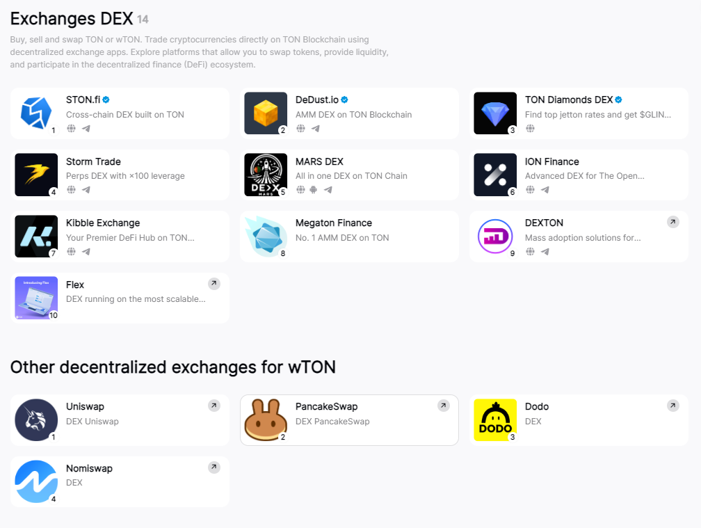 TON研报三部曲(1)丨万字详解TON链:揭示未来区块链巨头的核心力量