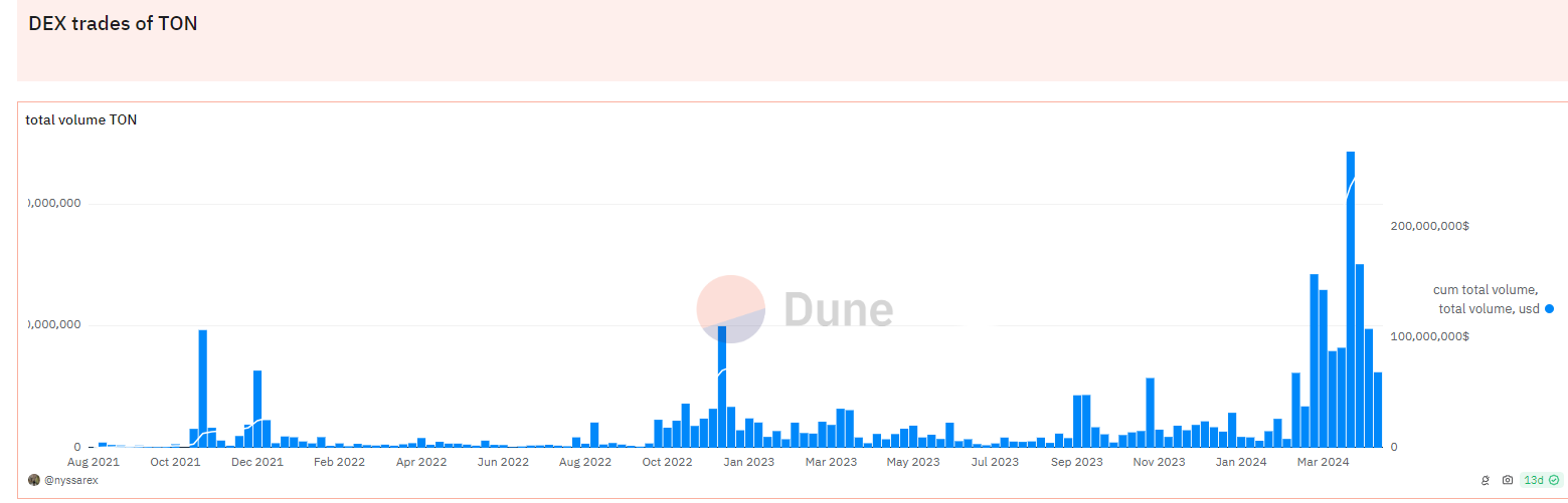 TON研报三部曲(1)丨万字详解TON链:揭示未来区块链巨头的核心力量