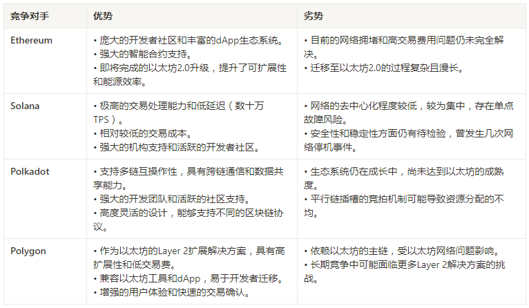 TON研报三部曲(1)丨万字详解TON链:揭示未来区块链巨头的核心力量