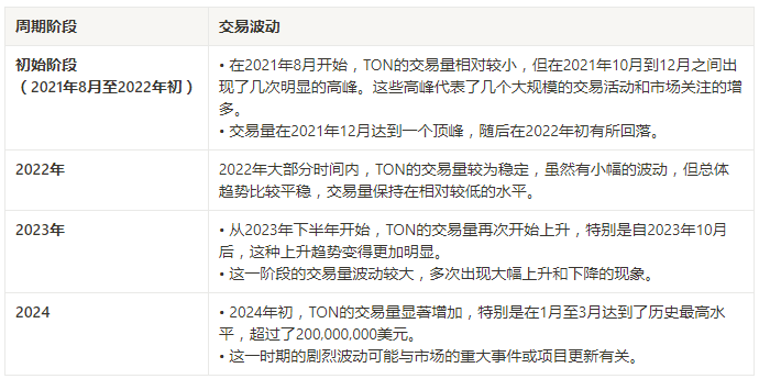 TON研报三部曲(1)丨万字详解TON链:揭示未来区块链巨头的核心力量