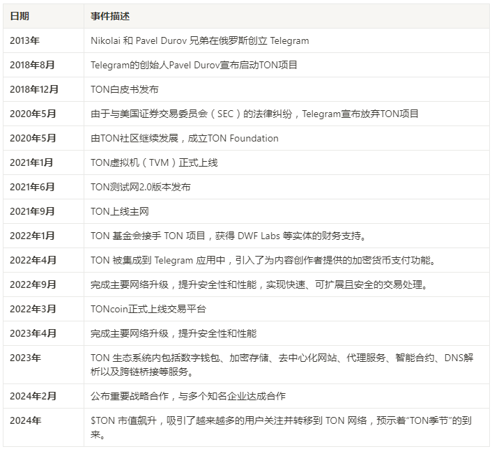 TON研报三部曲(1)丨万字详解TON链:揭示未来区块链巨头的核心力量