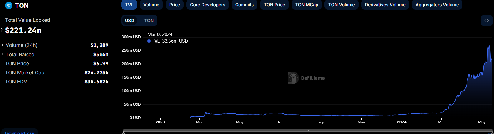 TON研报三部曲(1)丨万字详解TON链:揭示未来区块链巨头的核心力量