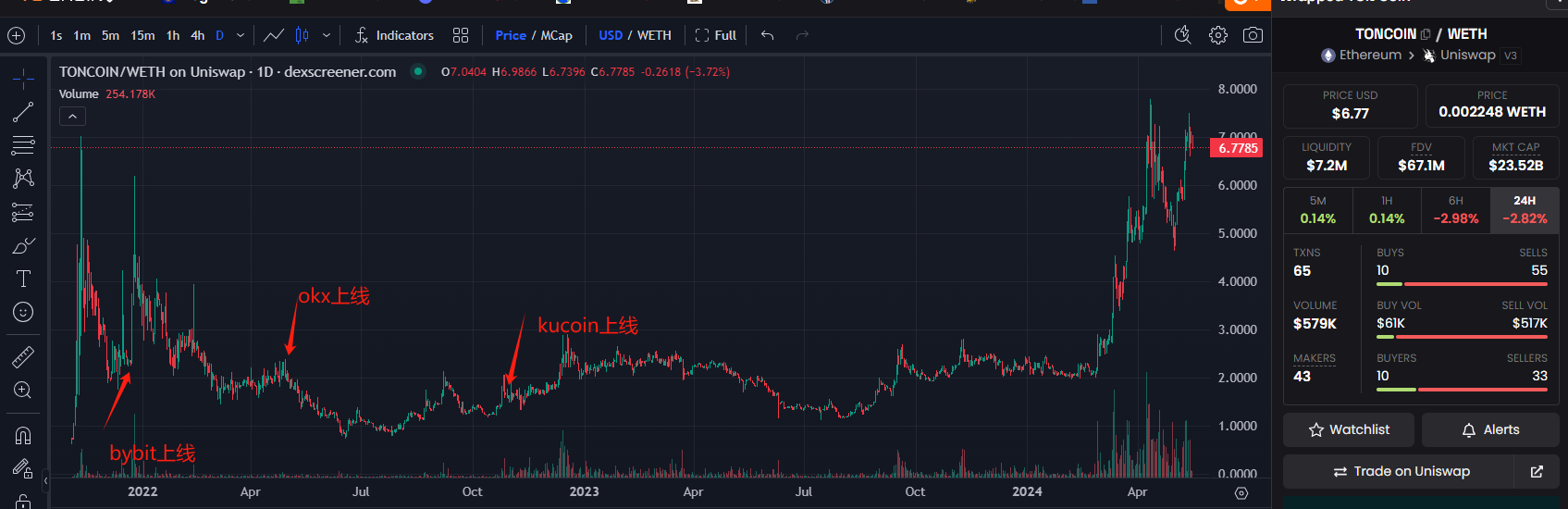 TON研报三部曲(1)丨万字详解TON链:揭示未来区块链巨头的核心力量