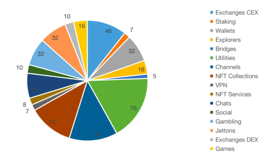 TON研报三部曲(1)丨万字详解TON链:揭示未来区块链巨头的核心力量