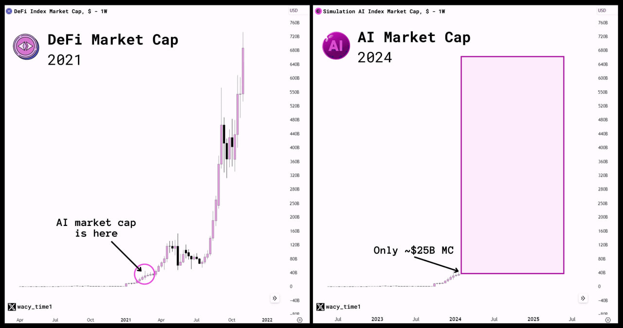 英伟达市值首超苹果，一览NVIDIA近期公布的五个AI项目及进展