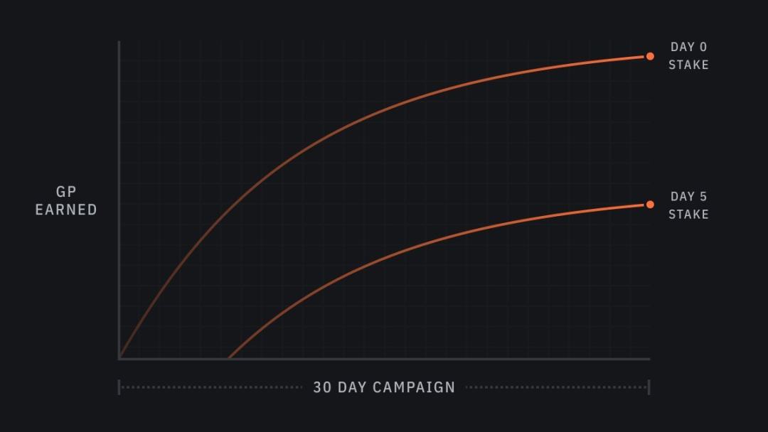 空投新机遇?全面解读Synthetix创始人新作Infinex