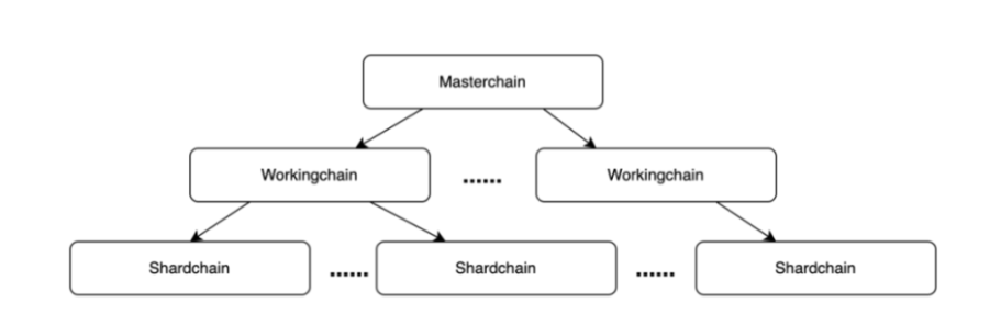 TON研报三部曲(1)丨万字详解TON链:揭示未来区块链巨头的核心力量