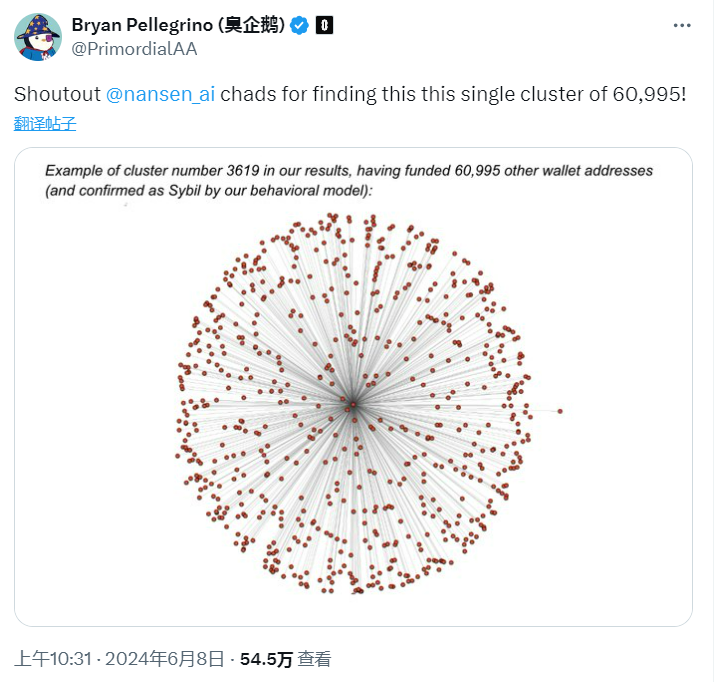 LayerZero CEO:Nansen模型发现60,995个与女巫有关的钱包