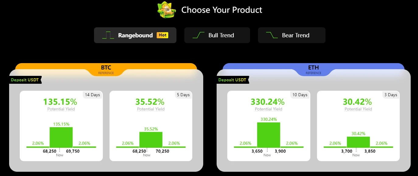 解读SOFA.org如何重塑链上衍生品发展之路?