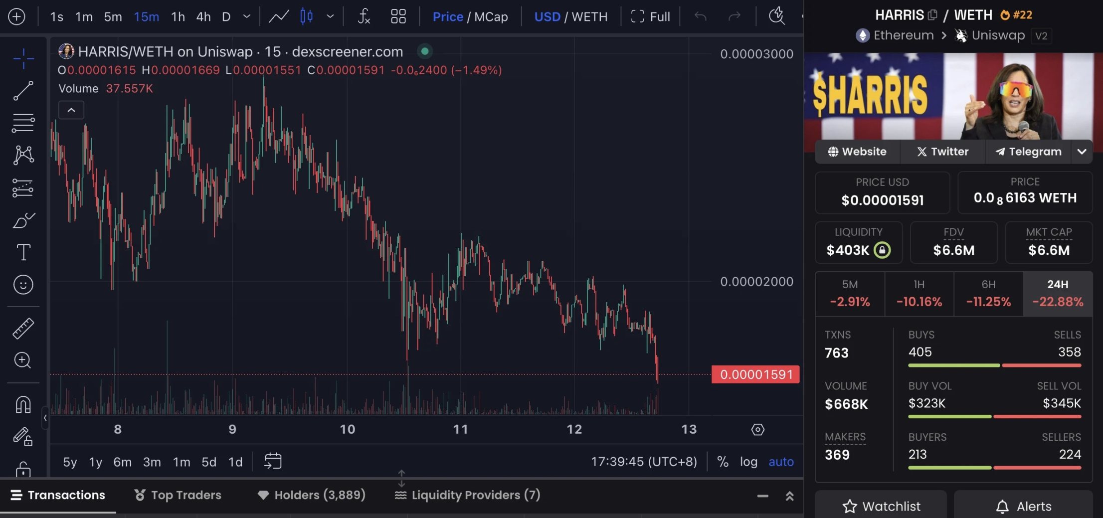 哈里斯胜选概率反超特朗普,盘点7大相关概念Meme币